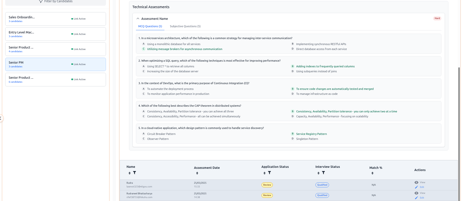 Integrated Dashboard